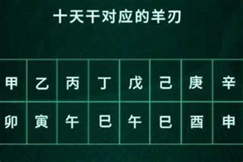 八字羊刃意思